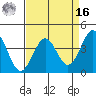 Elkhorn Slough HW1 Bridge tide chart for Saturday, April 16, 2022