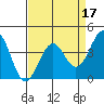 Elkhorn Slough HW1 Bridge tide chart for Sunday, April 17, 2022