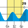 Elkhorn Slough HW1 Bridge tide chart for Friday, April 29, 2022