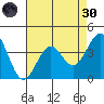 Elkhorn Slough HW1 Bridge tide chart for Saturday, April 30, 2022