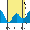 Elkhorn Slough HW1 Bridge tide chart for Sunday, April 3, 2022