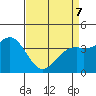 Elkhorn Slough HW1 Bridge tide chart for Thursday, April 7, 2022