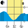 Elkhorn Slough HW1 Bridge tide chart for Friday, April 8, 2022
