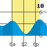 Elkhorn Slough HW1 Bridge tide chart for Tuesday, May 10, 2022