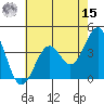 Elkhorn Slough HW1 Bridge tide chart for Sunday, May 15, 2022