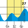 Elkhorn Slough HW1 Bridge tide chart for Friday, May 27, 2022