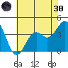 Elkhorn Slough HW1 Bridge tide chart for Monday, May 30, 2022