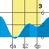 Elkhorn Slough HW1 Bridge tide chart for Tuesday, May 3, 2022