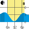 Elkhorn Slough HW1 Bridge tide chart for Sunday, May 8, 2022