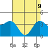 Elkhorn Slough HW1 Bridge tide chart for Monday, May 9, 2022