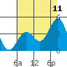Elkhorn Slough HW1 Bridge tide chart for Saturday, June 11, 2022