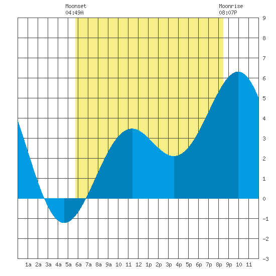 Elkhorn Slough HW1 Bridge tide chart for Monday, June 13, 2022