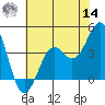 Elkhorn Slough HW1 Bridge tide chart for Tuesday, June 14, 2022