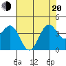 Elkhorn Slough HW1 Bridge tide chart for Monday, June 20, 2022