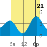 Elkhorn Slough HW1 Bridge tide chart for Tuesday, June 21, 2022