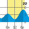 Elkhorn Slough HW1 Bridge tide chart for Wednesday, June 22, 2022