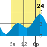 Elkhorn Slough HW1 Bridge tide chart for Friday, June 24, 2022