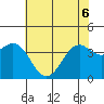 Elkhorn Slough HW1 Bridge tide chart for Monday, June 6, 2022
