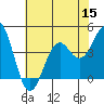 Elkhorn Slough HW1 Bridge tide chart for Friday, July 15, 2022