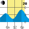 Elkhorn Slough HW1 Bridge tide chart for Wednesday, July 20, 2022