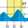 Elkhorn Slough HW1 Bridge tide chart for Wednesday, August 17, 2022
