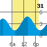 Elkhorn Slough HW1 Bridge tide chart for Wednesday, August 31, 2022