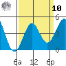 Elkhorn Slough HW1 Bridge tide chart for Saturday, September 10, 2022