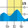 Elkhorn Slough HW1 Bridge tide chart for Thursday, September 15, 2022