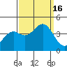 Elkhorn Slough HW1 Bridge tide chart for Friday, September 16, 2022