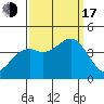 Elkhorn Slough HW1 Bridge tide chart for Saturday, September 17, 2022