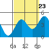 Elkhorn Slough HW1 Bridge tide chart for Friday, September 23, 2022