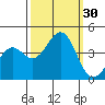 Elkhorn Slough HW1 Bridge tide chart for Friday, September 30, 2022