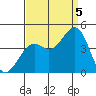 Elkhorn Slough HW1 Bridge tide chart for Monday, September 5, 2022