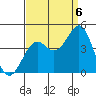 Elkhorn Slough HW1 Bridge tide chart for Tuesday, September 6, 2022