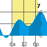 Elkhorn Slough HW1 Bridge tide chart for Wednesday, September 7, 2022