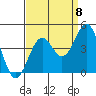 Elkhorn Slough HW1 Bridge tide chart for Thursday, September 8, 2022