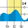 Elkhorn Slough HW1 Bridge tide chart for Friday, October 14, 2022