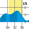 Elkhorn Slough HW1 Bridge tide chart for Saturday, October 15, 2022