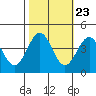 Elkhorn Slough HW1 Bridge tide chart for Sunday, October 23, 2022
