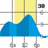 Elkhorn Slough HW1 Bridge tide chart for Sunday, October 30, 2022