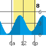 Elkhorn Slough HW1 Bridge tide chart for Saturday, October 8, 2022