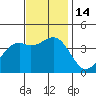 Elkhorn Slough HW1 Bridge tide chart for Monday, November 14, 2022