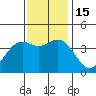 Elkhorn Slough HW1 Bridge tide chart for Tuesday, November 15, 2022