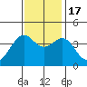 Elkhorn Slough HW1 Bridge tide chart for Thursday, November 17, 2022