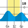 Elkhorn Slough HW1 Bridge tide chart for Friday, November 18, 2022