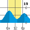 Elkhorn Slough HW1 Bridge tide chart for Saturday, November 19, 2022