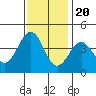 Elkhorn Slough HW1 Bridge tide chart for Sunday, November 20, 2022
