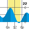 Elkhorn Slough HW1 Bridge tide chart for Tuesday, November 22, 2022