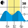 Elkhorn Slough HW1 Bridge tide chart for Wednesday, November 30, 2022