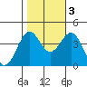 Elkhorn Slough HW1 Bridge tide chart for Thursday, November 3, 2022